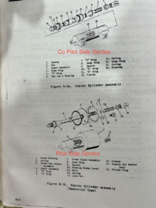 grumman AA series Master Cylinder Schematic