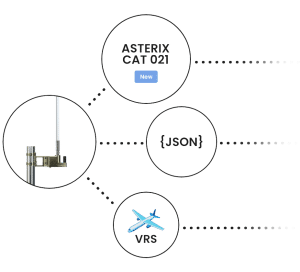 pinstation3 data formats