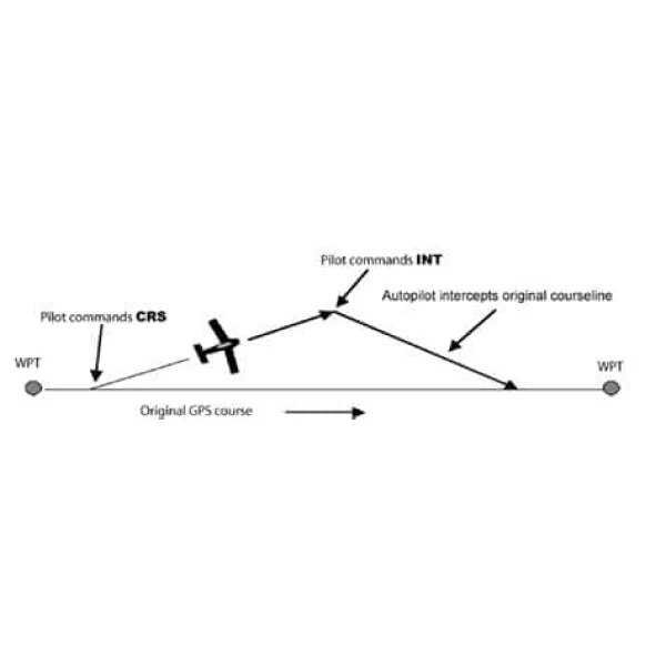Now Shipping | Cessna 150, Cessna 152 with an Autopilot by Trio - Image 8